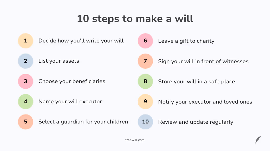 10 Steps to Make a Will